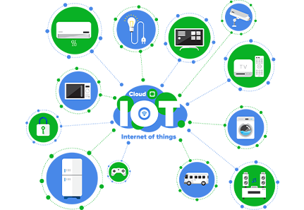 IoT lösningar